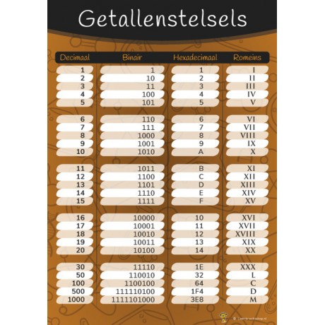 Poster getallenstelsels Poster getallenstelsels