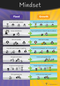 Poster growth mindset Poster growth mindset