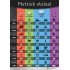 Poster metriek stelsel Poster metriek stelsel