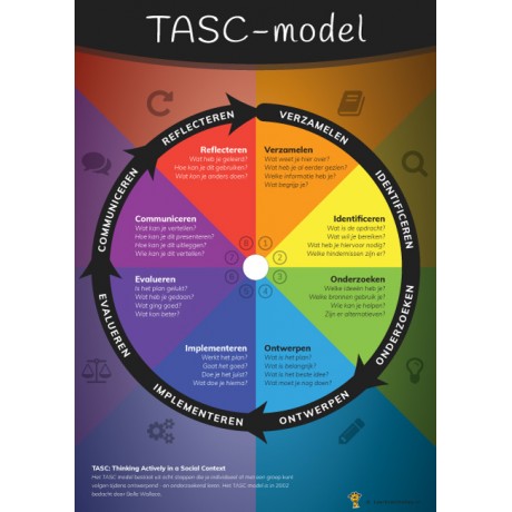 Poster TASC model Poster TASC model