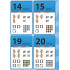 Poster getallen t/m 20 Poster getallen t/m 20